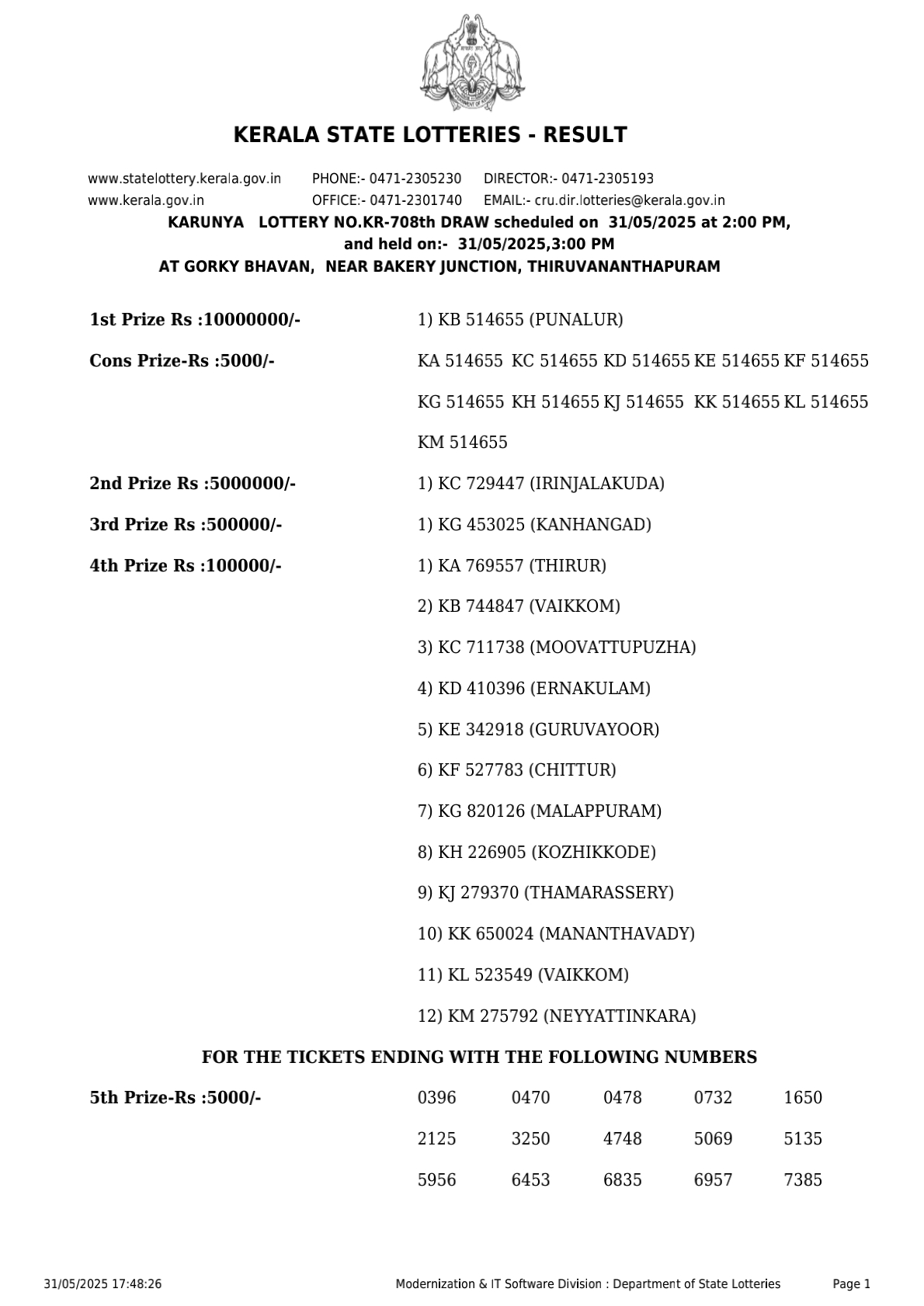 kerala-lottery-result-karunya-lottery-kr-708-today-31-05-2025-check-now