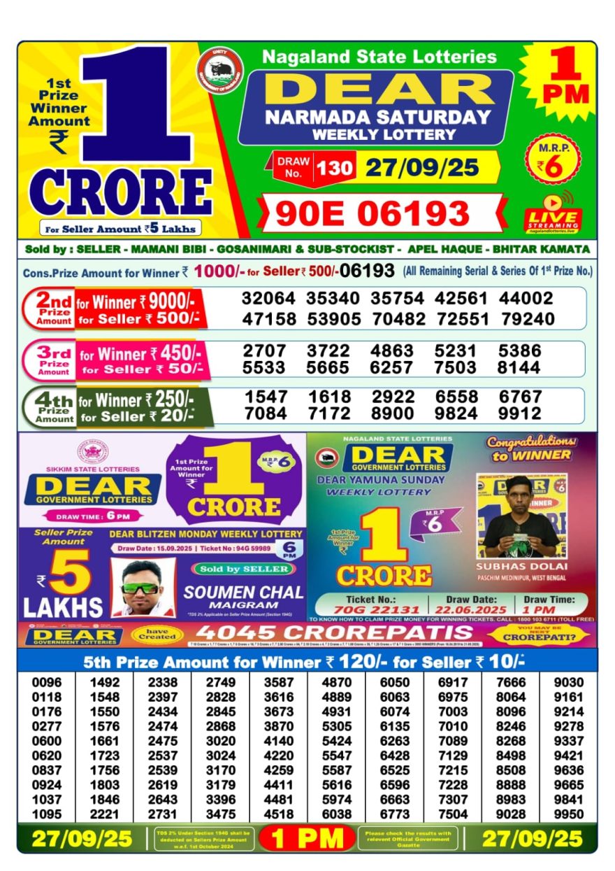 Nagaland State Lottery 1 PM Result Today 27.09.2025 LIVE: Dear Lottery Sambad Winner List