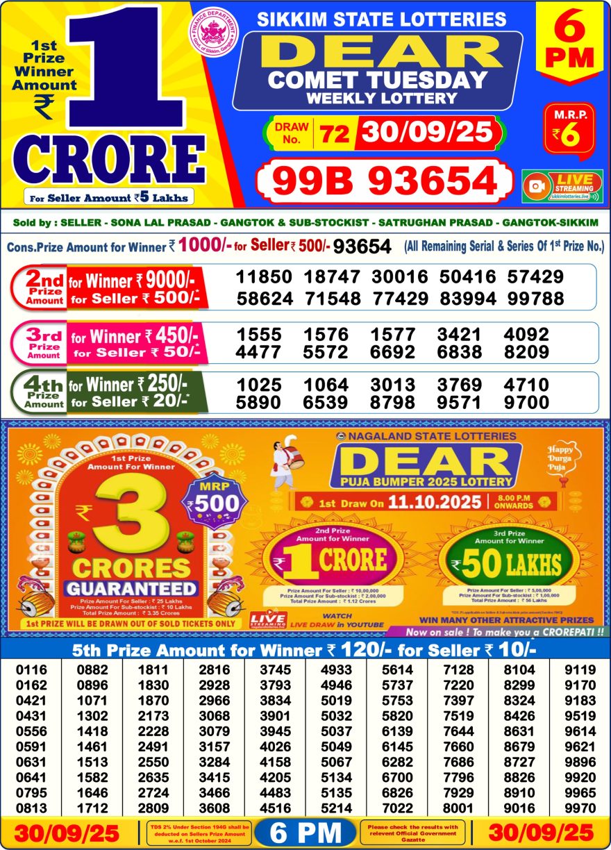 LIVE: Sikkim State Lottery Dear Daily 6 PM Result Today 30.09.2025
