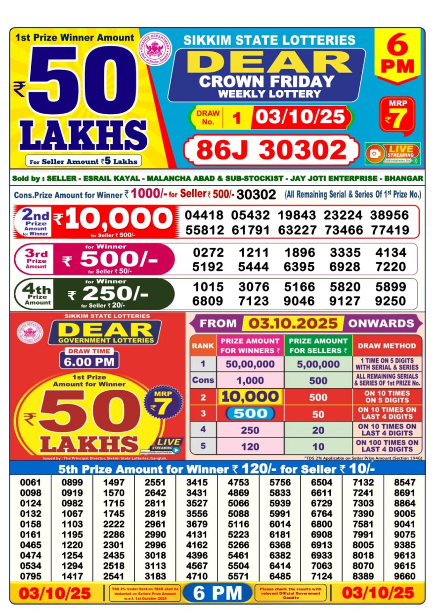 LIVE: Sikkim State Lottery Dear Daily 6 PM Result Today 03.10.2025