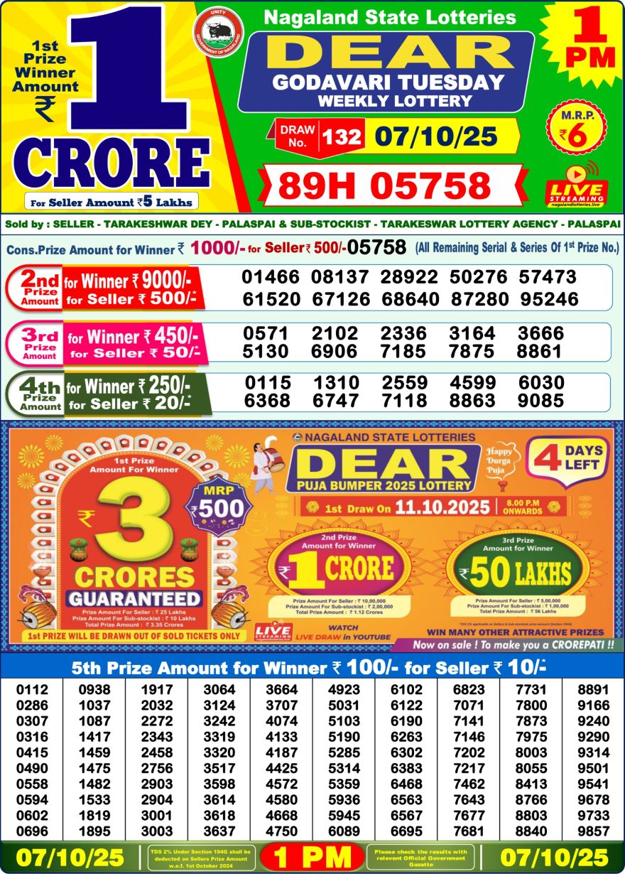 Nagaland State Lottery 1 PM Result Today 07.10.2025 LIVE: Dear Lottery Sambad Winner List