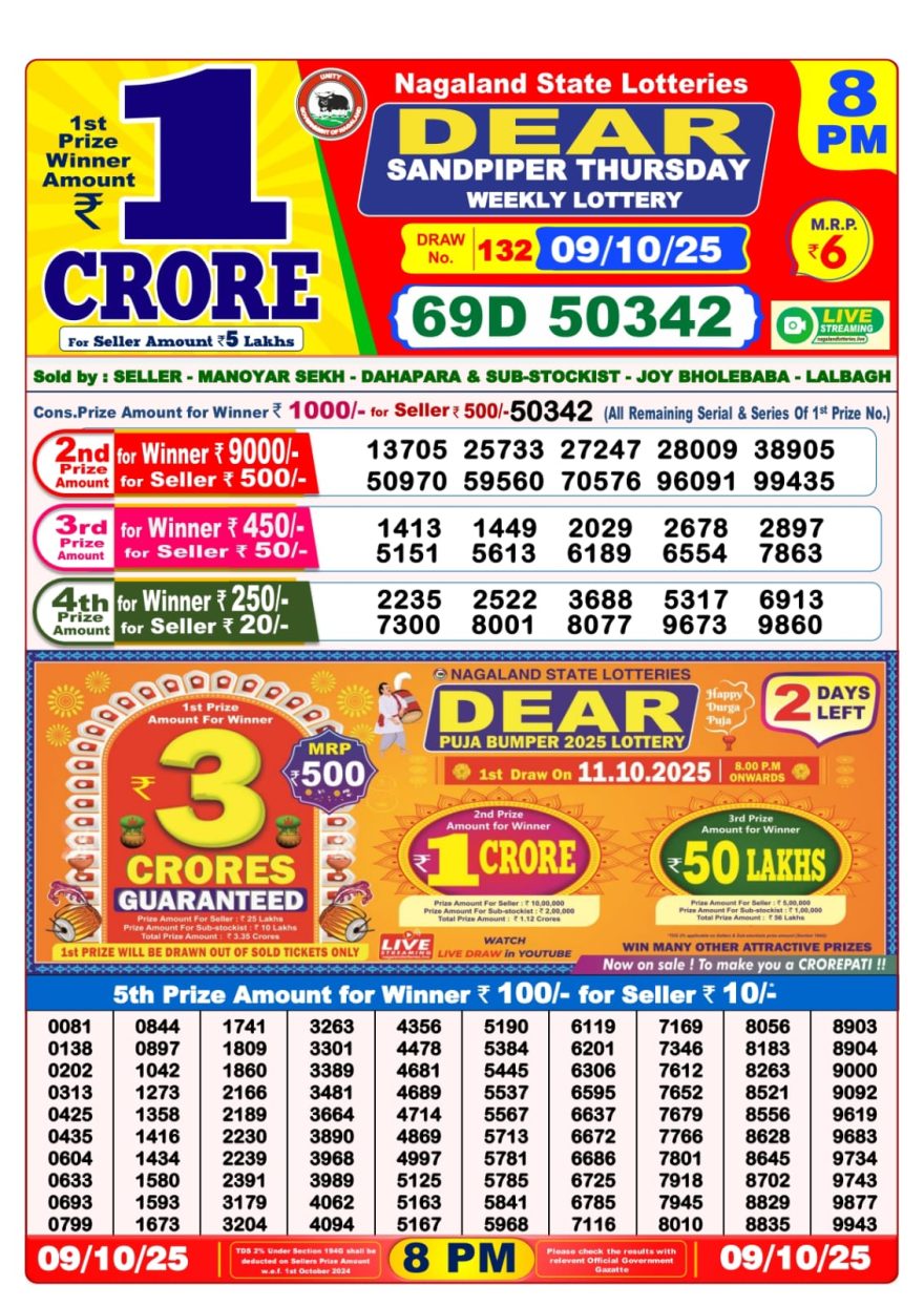 LIVE: Nagaland State Lottery Dear Daily 8 PM Result Today 09.10.2025 – Check Winning Numbers