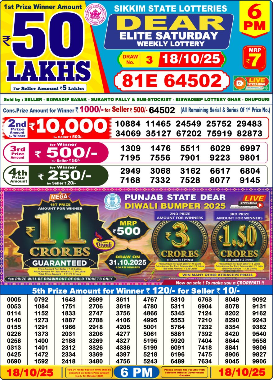 LIVE: Sikkim State Lottery Dear Daily 6 PM Result Today 18.10.2025