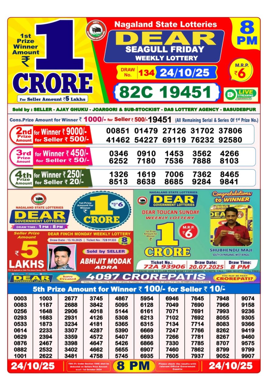 LIVE: Nagaland State Lottery Dear Daily 8 PM Result Today 24.10.2025 – Check Winning Numbers