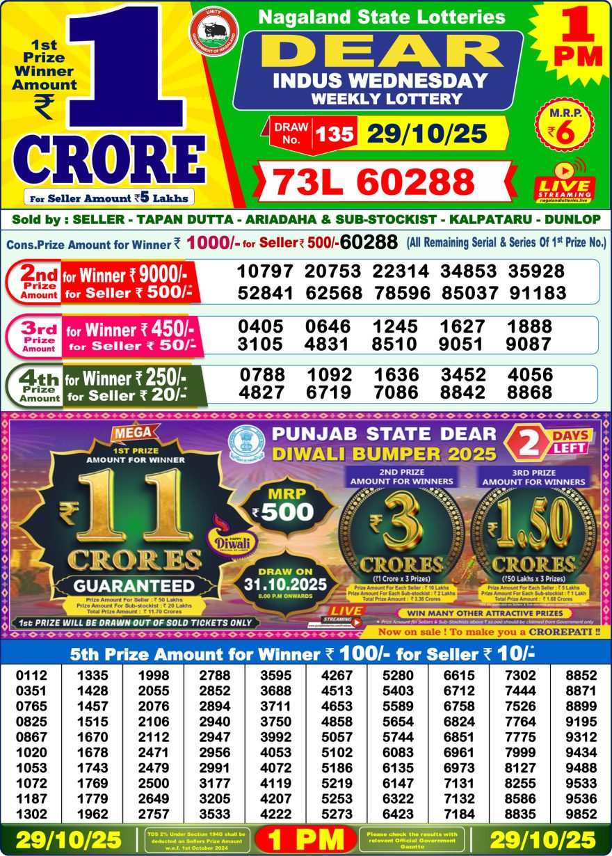 Nagaland State Lottery 1 PM Result Today 29.10.2025 LIVE: Dear Lottery Sambad Winner List