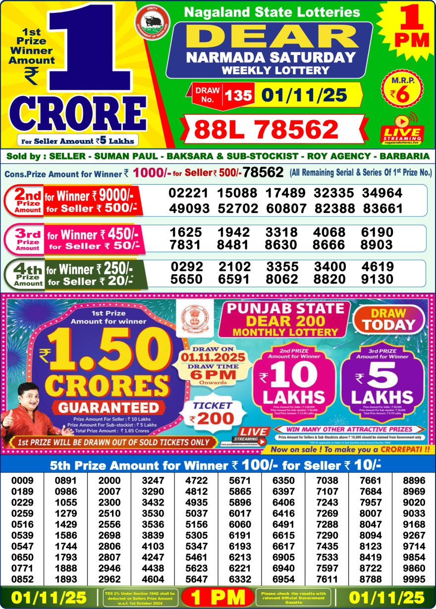 Nagaland State Lottery 1 PM Result Today 01.11.2025 LIVE: Dear Lottery Sambad Winner List