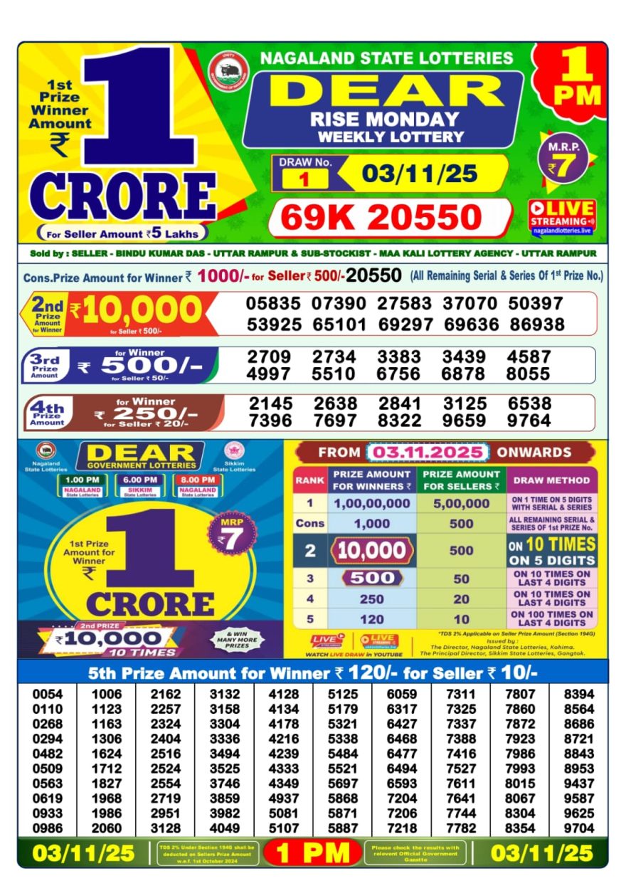 Nagaland State Lottery 1 PM Result Today 03.11.2025 LIVE: Dear Lottery Sambad Winner List