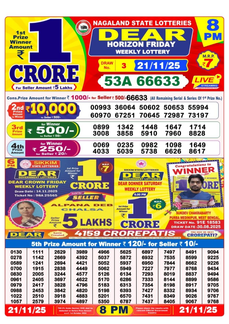 LIVE: Nagaland State Lottery Dear Daily 8 PM Result Today 21.11.2025 – Check Winning Numbers