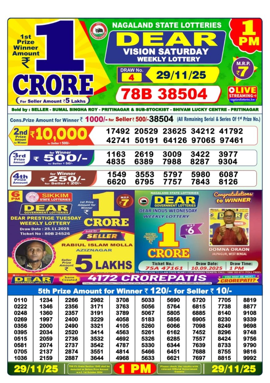 Nagaland State Lottery 1 PM Result Today 29.11.2025 LIVE: Dear Lottery Sambad Winner List