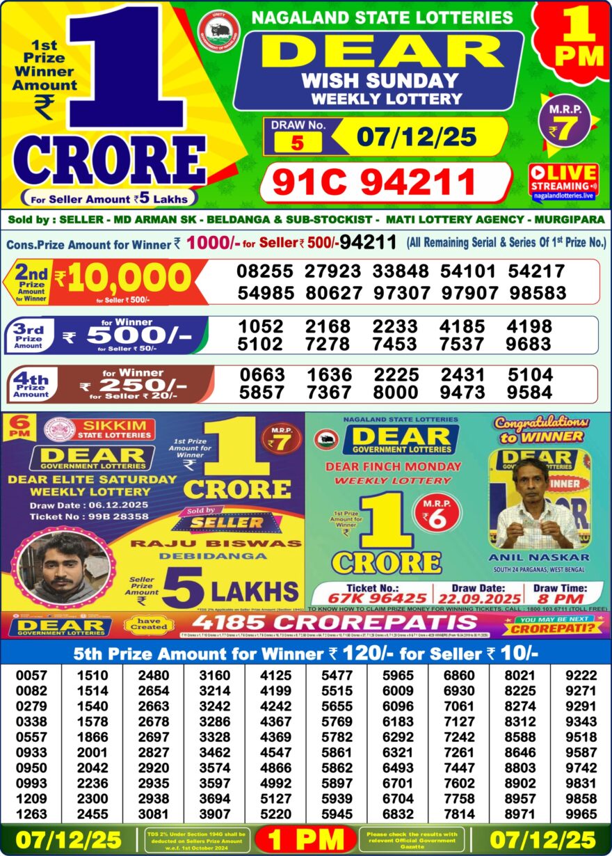Nagaland State Lottery 1 PM Result Today 07.12.2025 LIVE: Dear Lottery Sambad Winner List