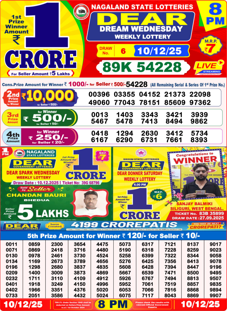 LIVE: Nagaland State Lottery Dear Daily 8 PM Result Today 10.12.2025 – Check Winning Numbers