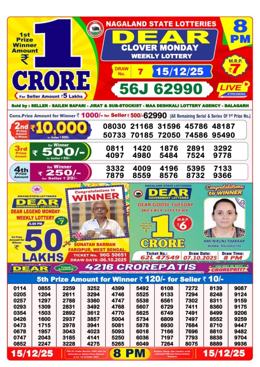 LIVE: Nagaland State Lottery Dear Daily 8 PM Result Today 15.12.2025 – Check Winning Numbers