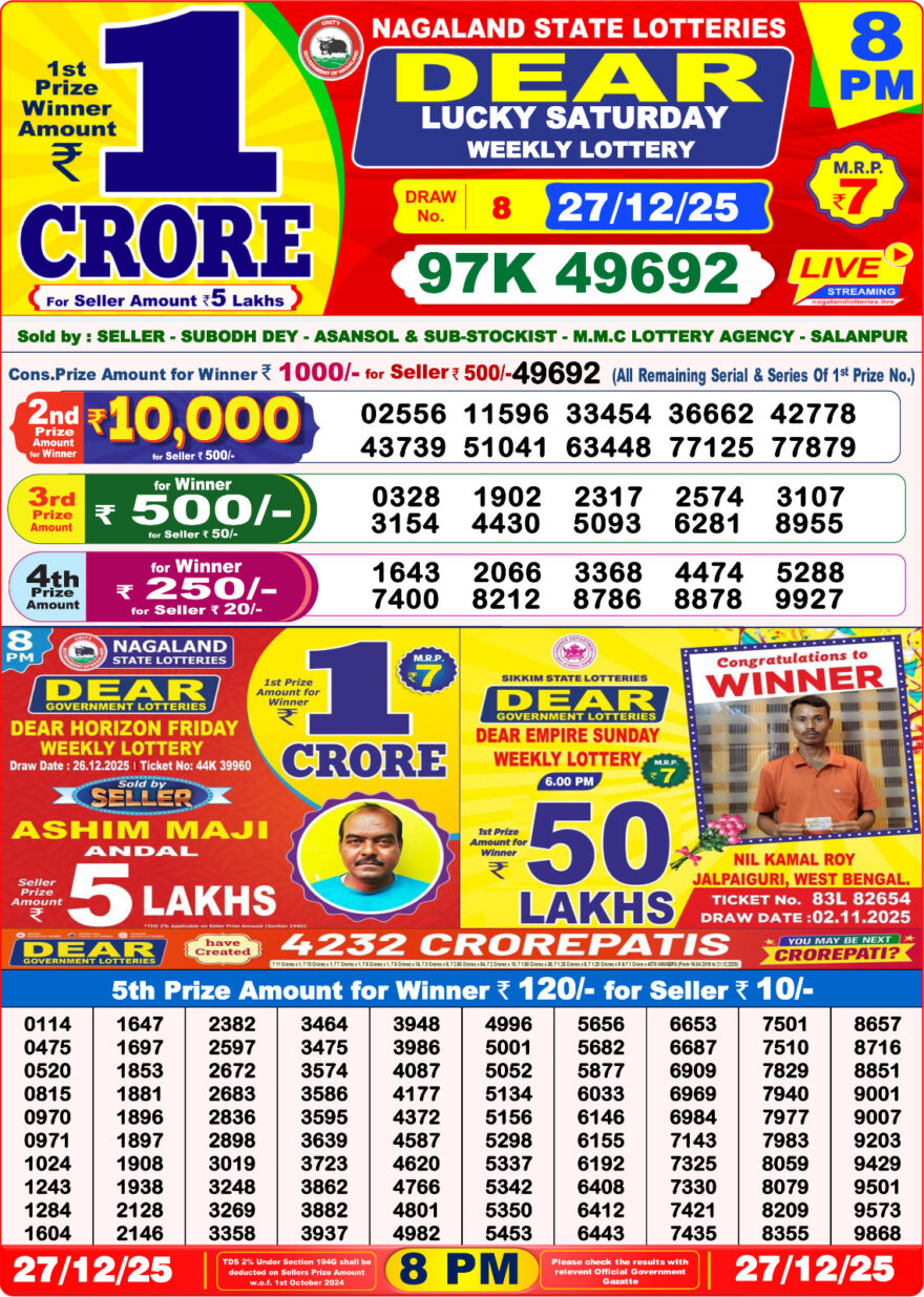 LIVE: Nagaland State Lottery Dear Daily 8 PM Result Today 27.12.2025 – Check Winning Numbers