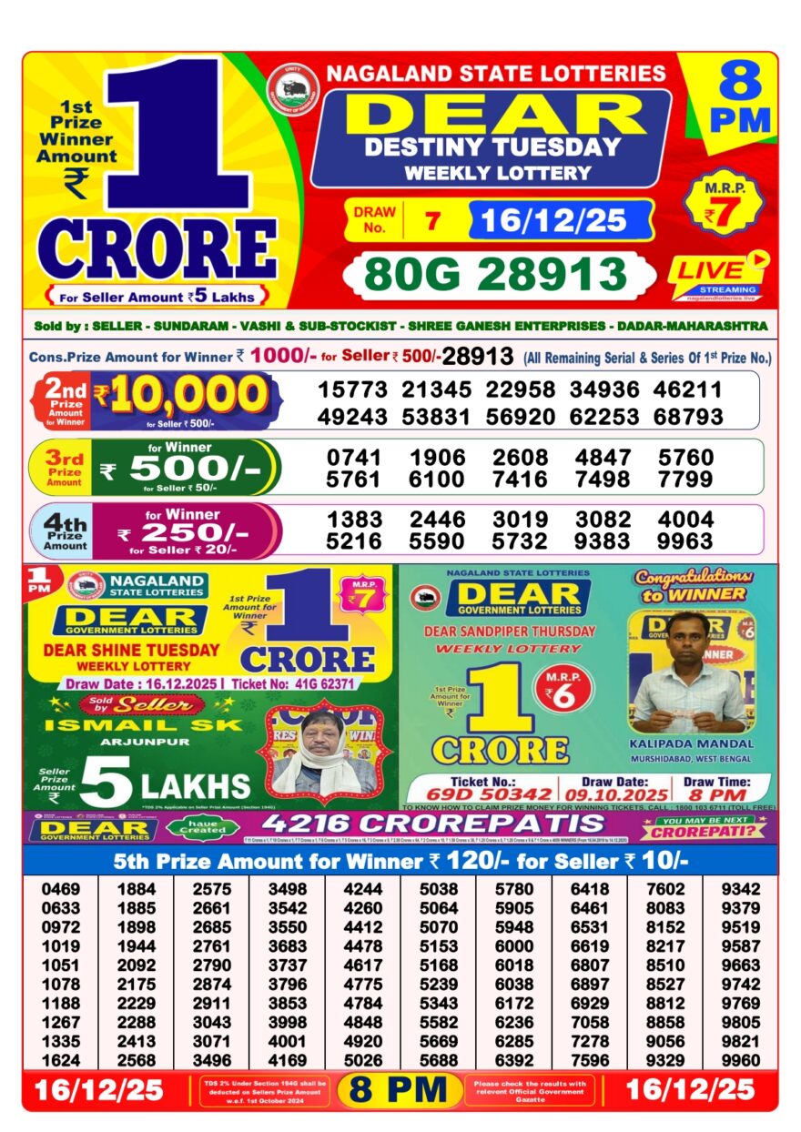 LIVE: Nagaland State Lottery Dear Daily 8 PM Result Today 16.12.2025 – Check Winning Numbers