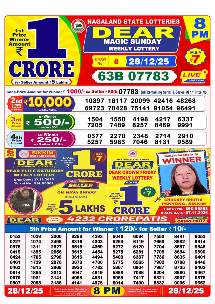 LIVE: Nagaland State Lottery Dear Daily 8 PM Result Today 28.12.2025 – Check Winning Numbers