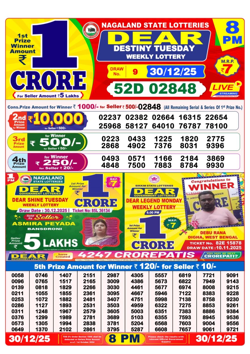 LIVE: Nagaland State Lottery Dear Daily 8 PM Result Today 30.12.2025 – Check Winning Numbers