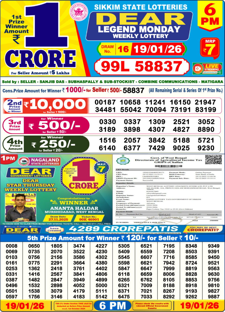 LIVE: Sikkim State Lottery Dear Daily 6 PM Result Today 19.01.2026
