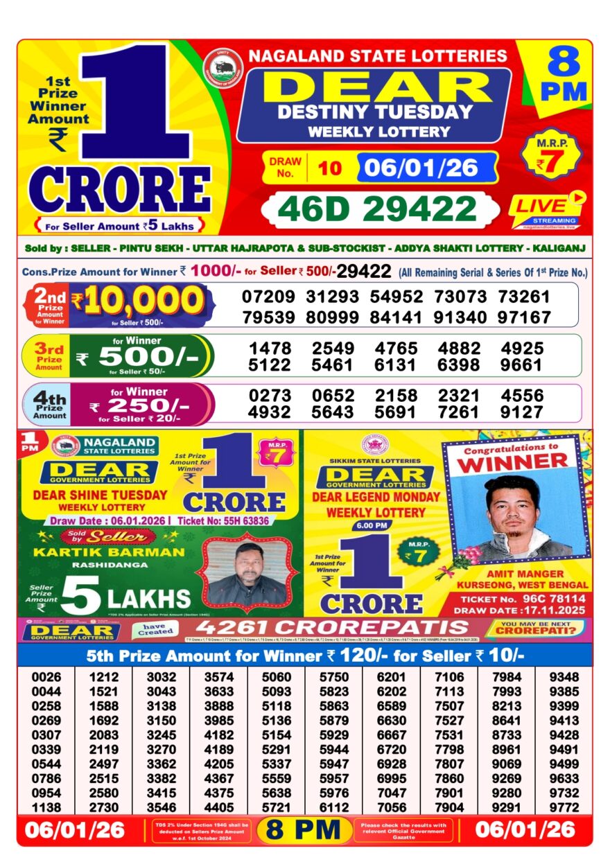 LIVE: Nagaland State Lottery Dear Daily 8 PM Result Today 06.01.2026 – Check Winning Numbers