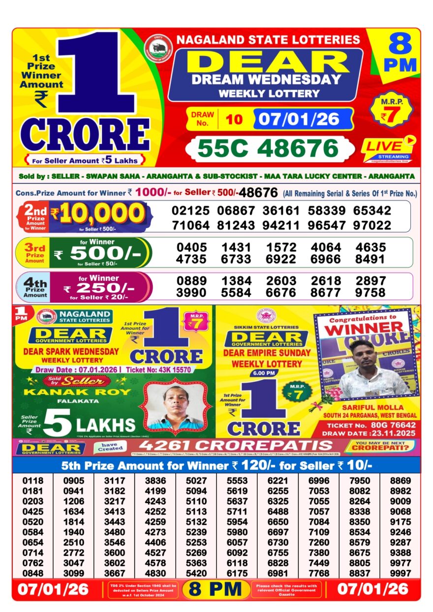 LIVE: Nagaland State Lottery Dear Daily 8 PM Result Today 07.01.2026 – Check Winning Numbers