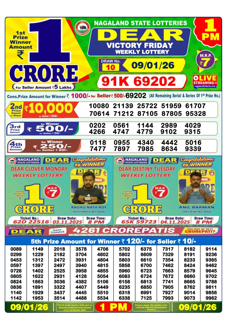 Nagaland State Lottery 1 PM Result Today 09.01.2026 LIVE: Dear Lottery Sambad Winner List