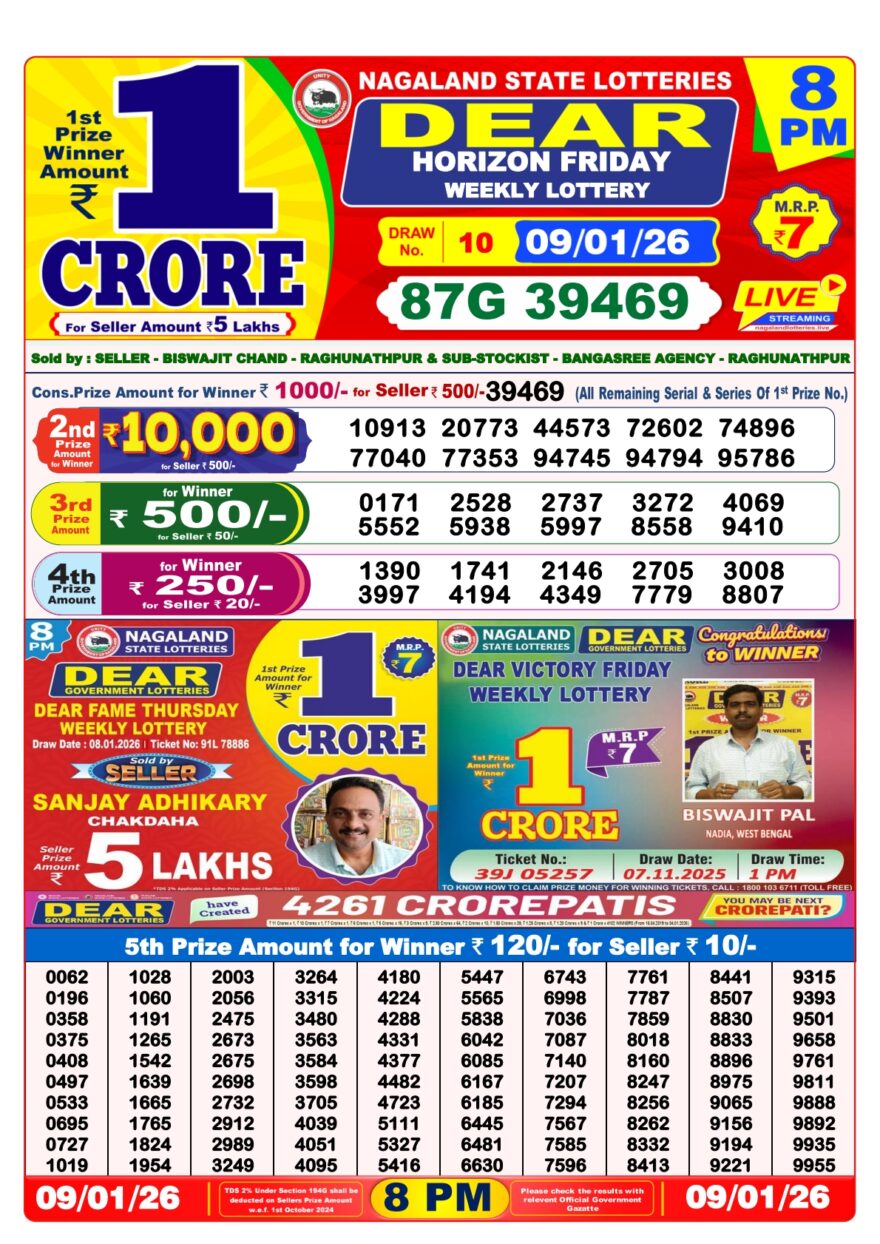 LIVE: Nagaland State Lottery Dear Daily 8 PM Result Today 09.01.2026 – Check Winning Numbers