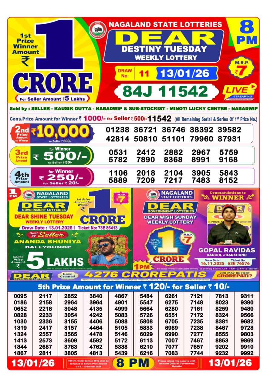 LIVE: Nagaland State Lottery Dear Daily 8 PM Result Today 13.01.2026 – Check Winning Numbers