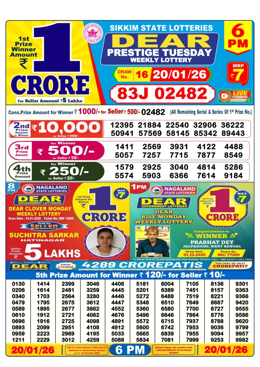 LIVE: Sikkim State Lottery Dear Daily 6 PM Result Today 20.01.2026