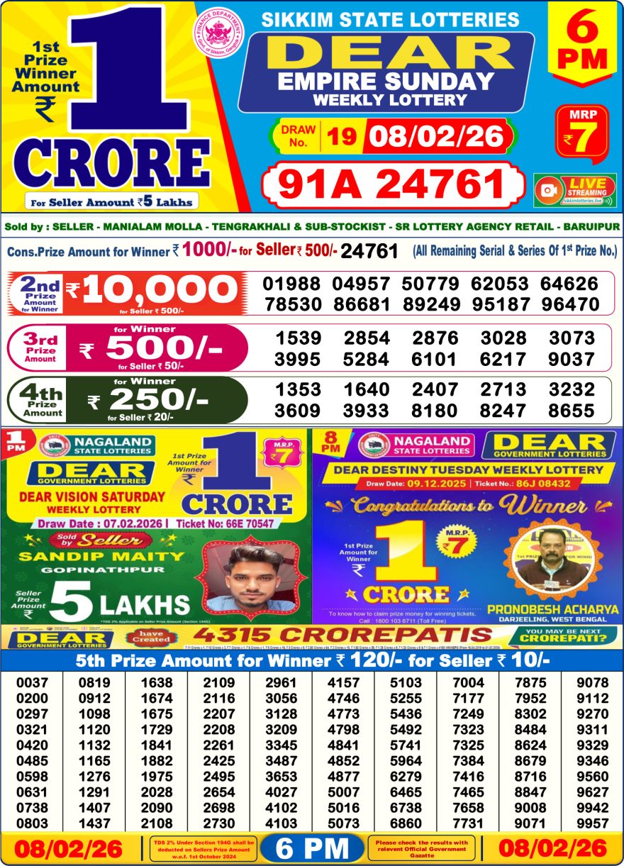 LIVE: Sikkim State Lottery Dear Daily 6 PM Result Today 08.02.2026