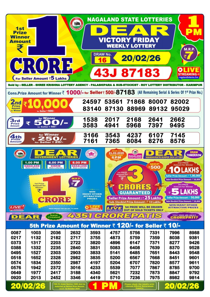 Nagaland State Lottery 1 PM Result Today 20.02.2026 LIVE: Dear Lottery Sambad Winner List