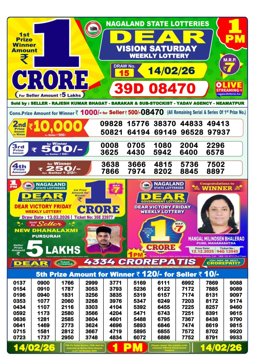 Nagaland State Lottery 1 PM Result Today 14.02.2026 LIVE: Dear Lottery Sambad Winner List