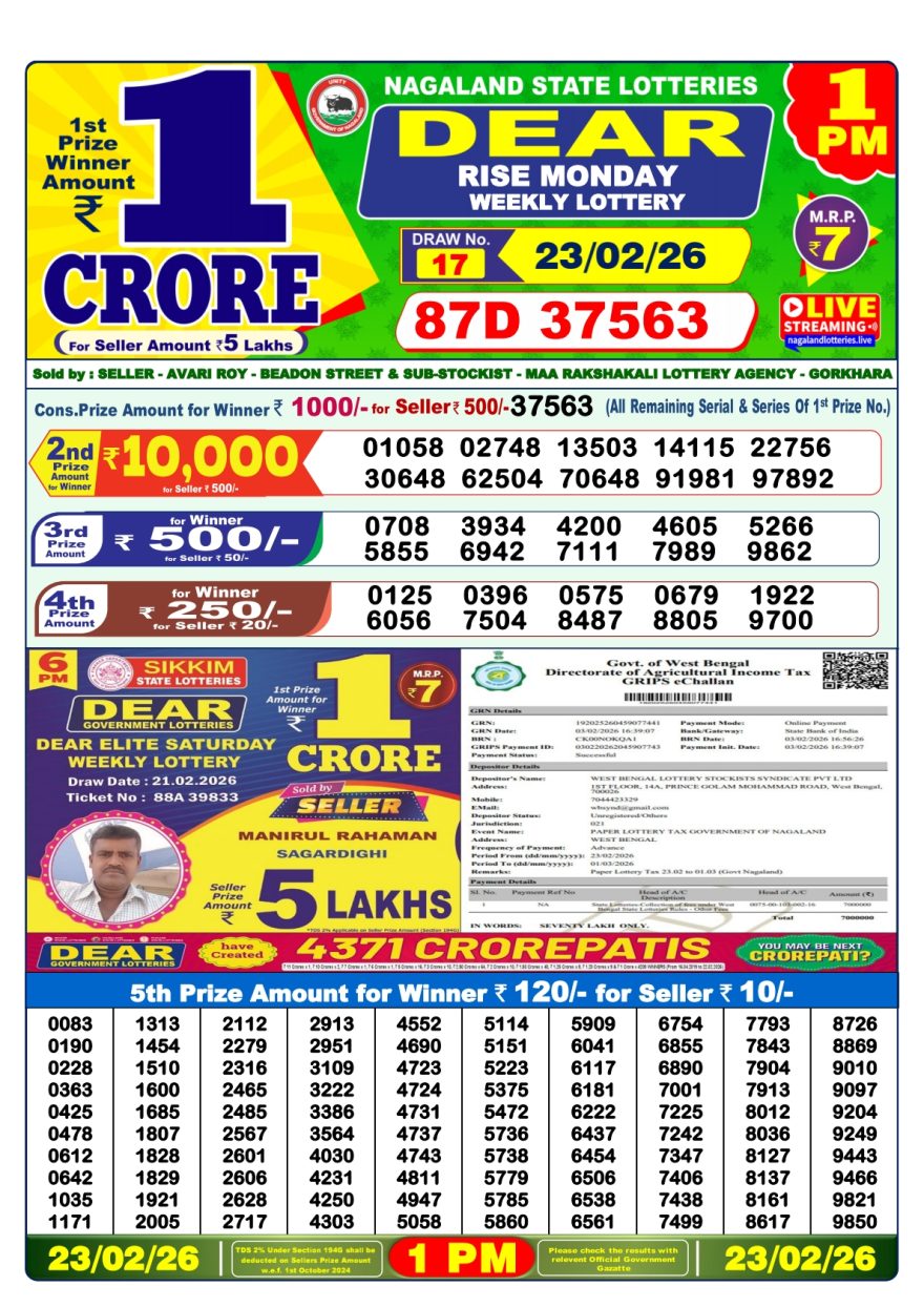 Nagaland State Lottery 1 PM Result Today 23.02.2026 LIVE: Dear Lottery Sambad Winner List