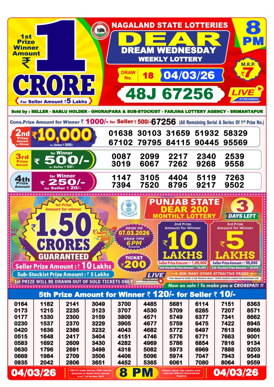 LIVE: Nagaland State Lottery Dear Daily 8 PM Result Today 04.03.2026 – Check Winning Numbers