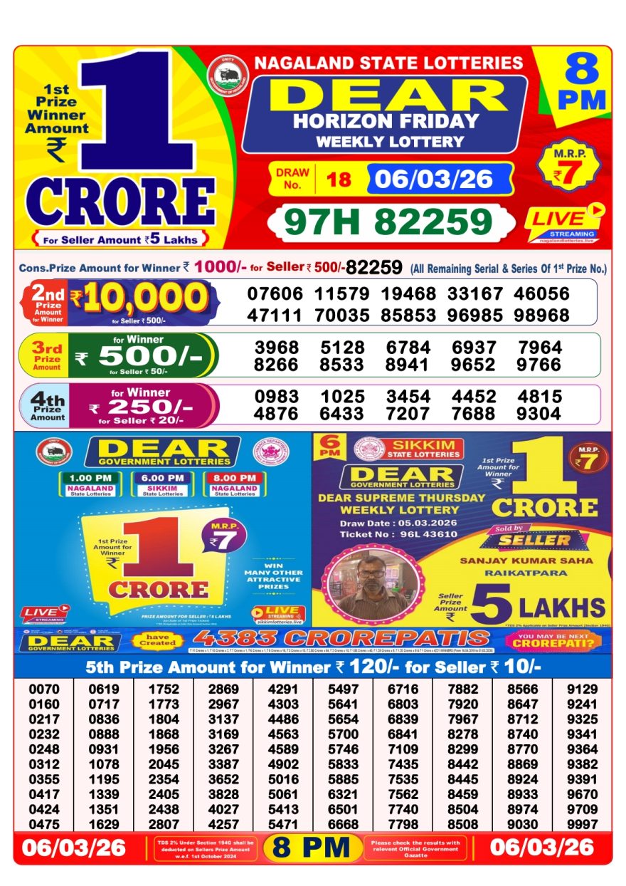 LIVE: Nagaland State Lottery Dear Daily 8 PM Result Today 06.03.2026 – Check Winning Numbers