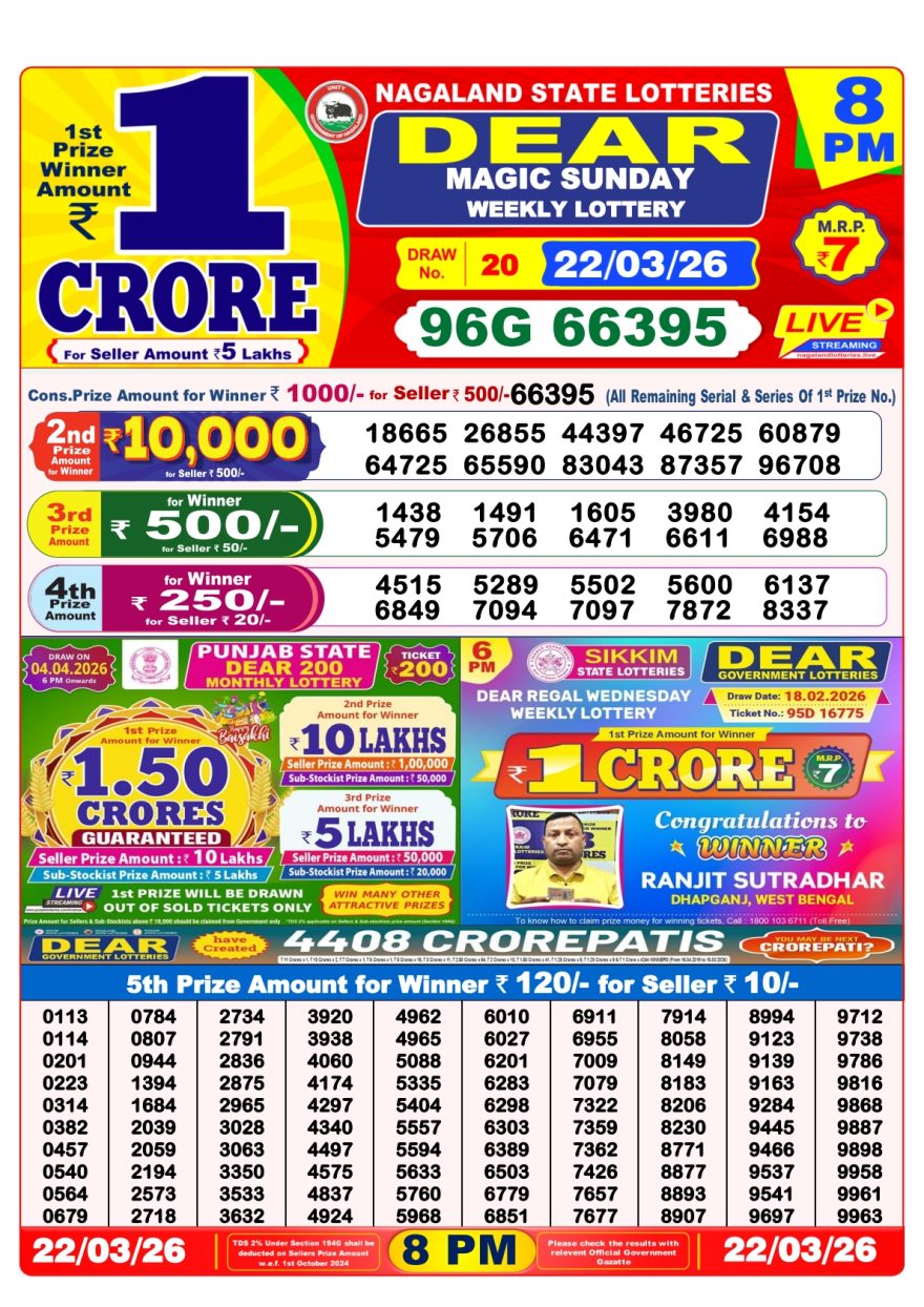 LIVE: Nagaland State Lottery Dear Daily 8 PM Result Today 22.03.2026 – Check Winning Numbers