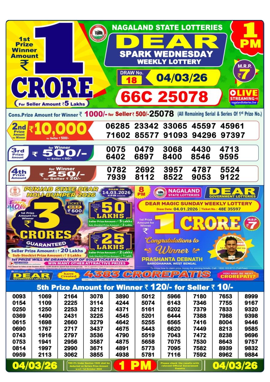 Nagaland State Lottery 1 PM Result Today 04.03.2026 LIVE: Dear Lottery Sambad Winner List