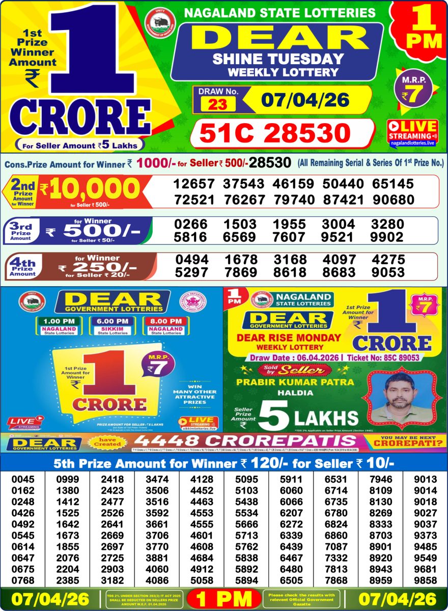 Nagaland State Lottery 1 PM Result Today 07.04.2026 LIVE: Dear Lottery Sambad Winner List