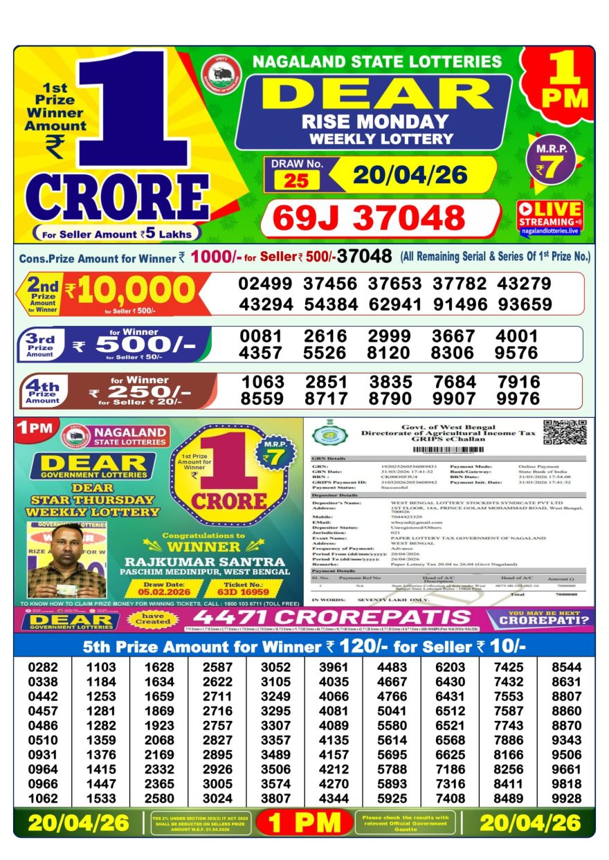 Nagaland State Lottery 1 PM Result Today 20.04.2026 LIVE: Dear Lottery Sambad Winner List