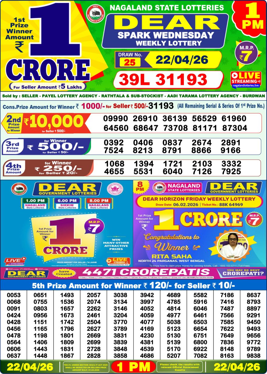 Nagaland State Lottery 1 PM Result Today 22.04.2026 LIVE: Dear Lottery Sambad Winner List
