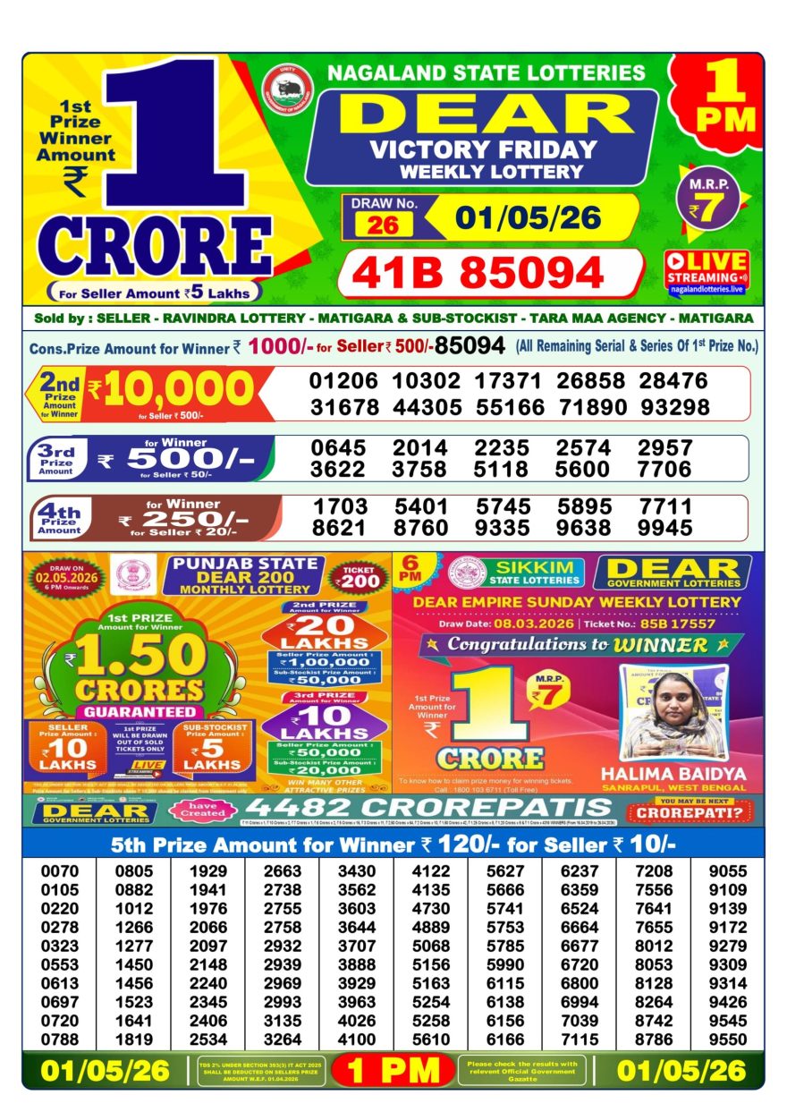 Nagaland State Lottery 1 PM Result Today 01.05.2026 LIVE: Dear Lottery Sambad Winner List