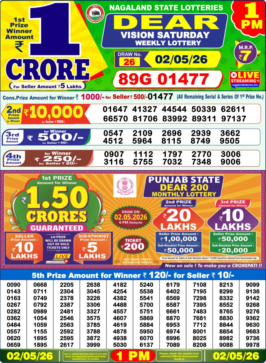 Nagaland State Lottery 1 PM Result Today 02.05.2026 LIVE: Dear Lottery Sambad Winner List