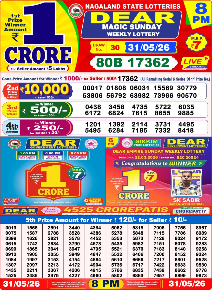 Nagaland State Lottery Sambad Dear Daily 8PM Result 31.05.2026 – Check Winning Numbers