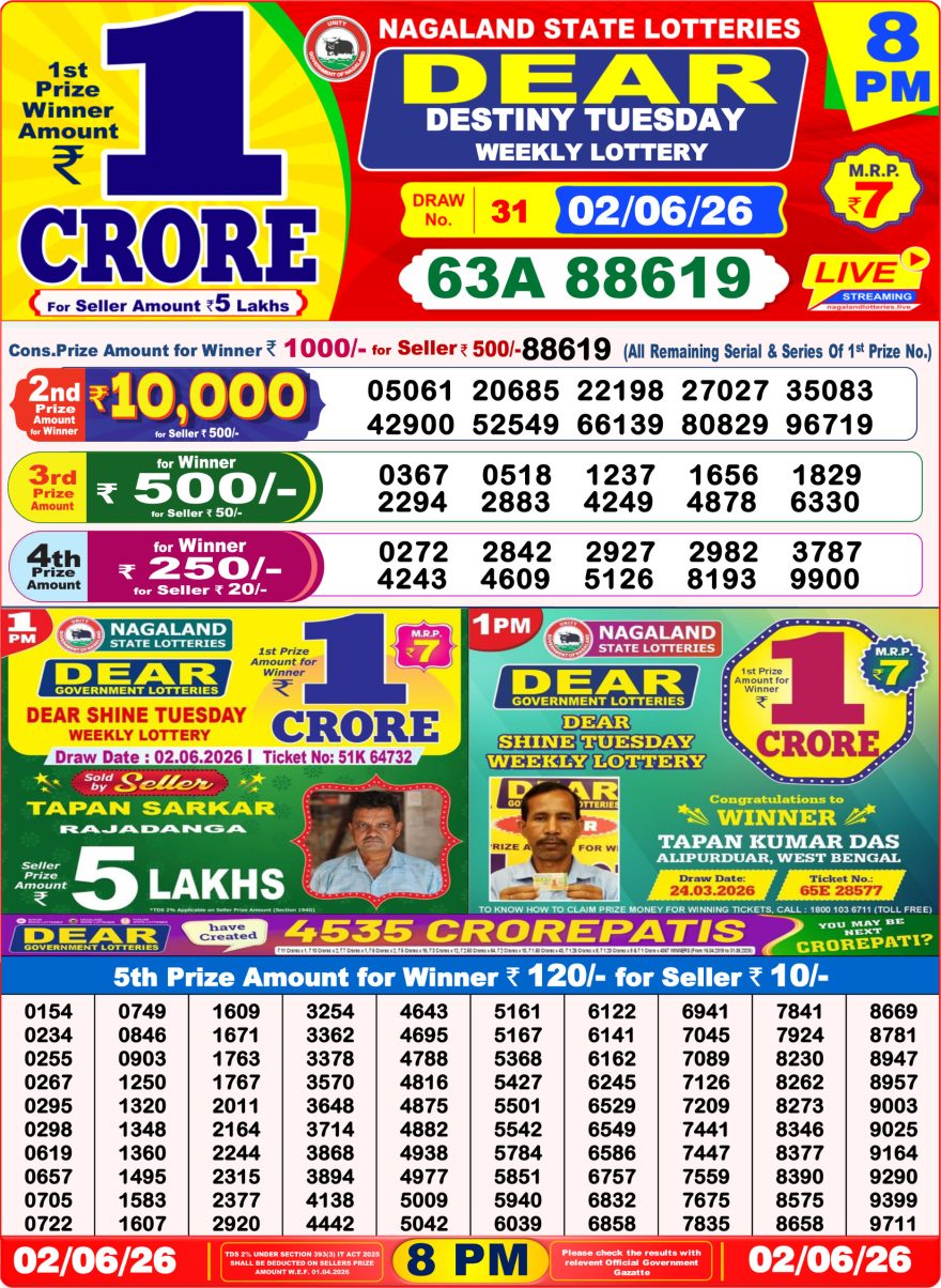 Nagaland State Lottery Sambad Dear Daily 8PM Result 02.06.2026 – Check Winning Numbers