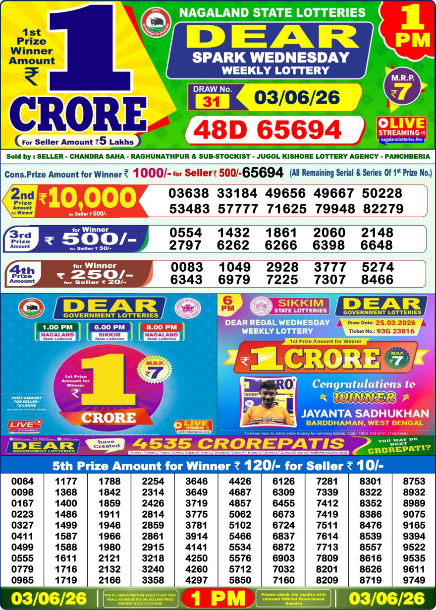 Lottery Sambad 03.06.2026 1PM LIVE: Nagaland Dear Lottery Morning Result
