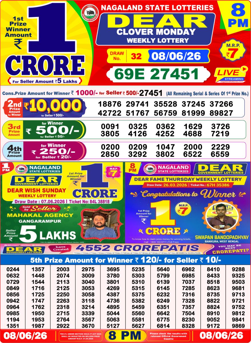Nagaland State Lottery Sambad Dear Daily 8PM Result 08.06.2026 – Check Winning Numbers