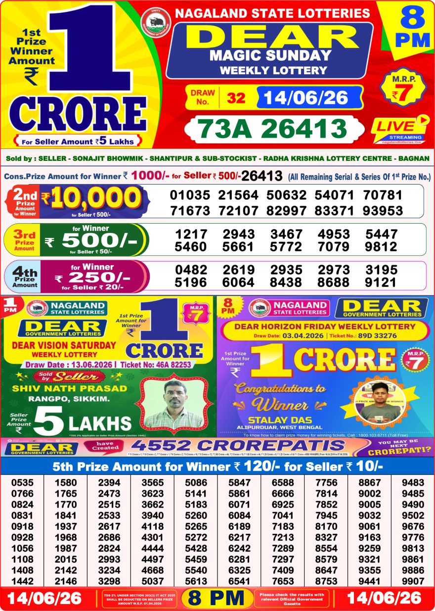 Nagaland State Lottery Sambad Dear Daily 8PM Result 14.06.2026 – Check Winning Numbers
