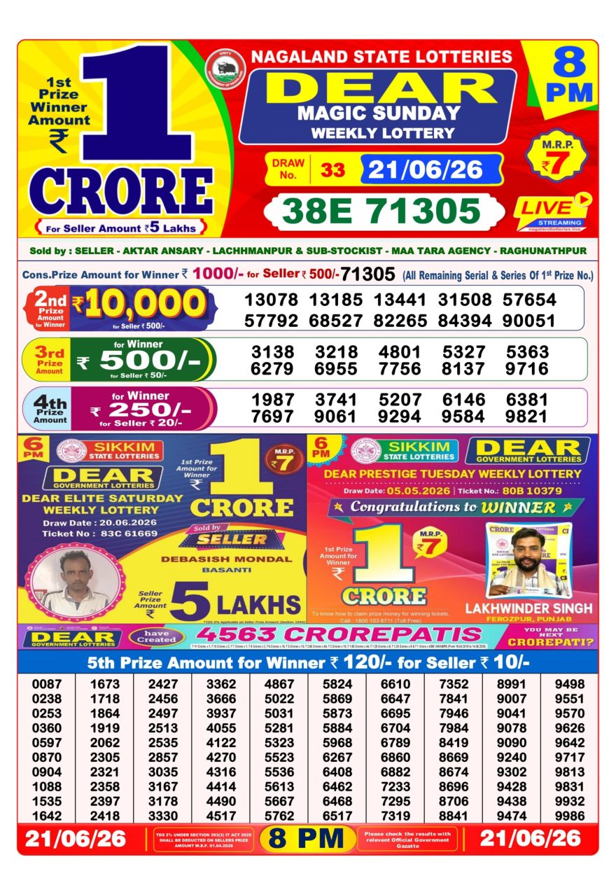 Nagaland State Lottery Sambad Dear Daily 8PM Result 21.06.2026 – Check Winning Numbers