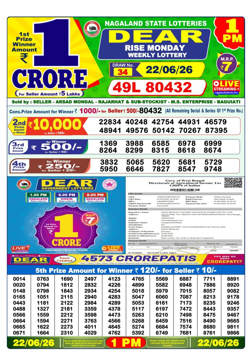 Lottery Sambad 22.06.2026 1PM LIVE: Nagaland Dear Lottery Morning Result
