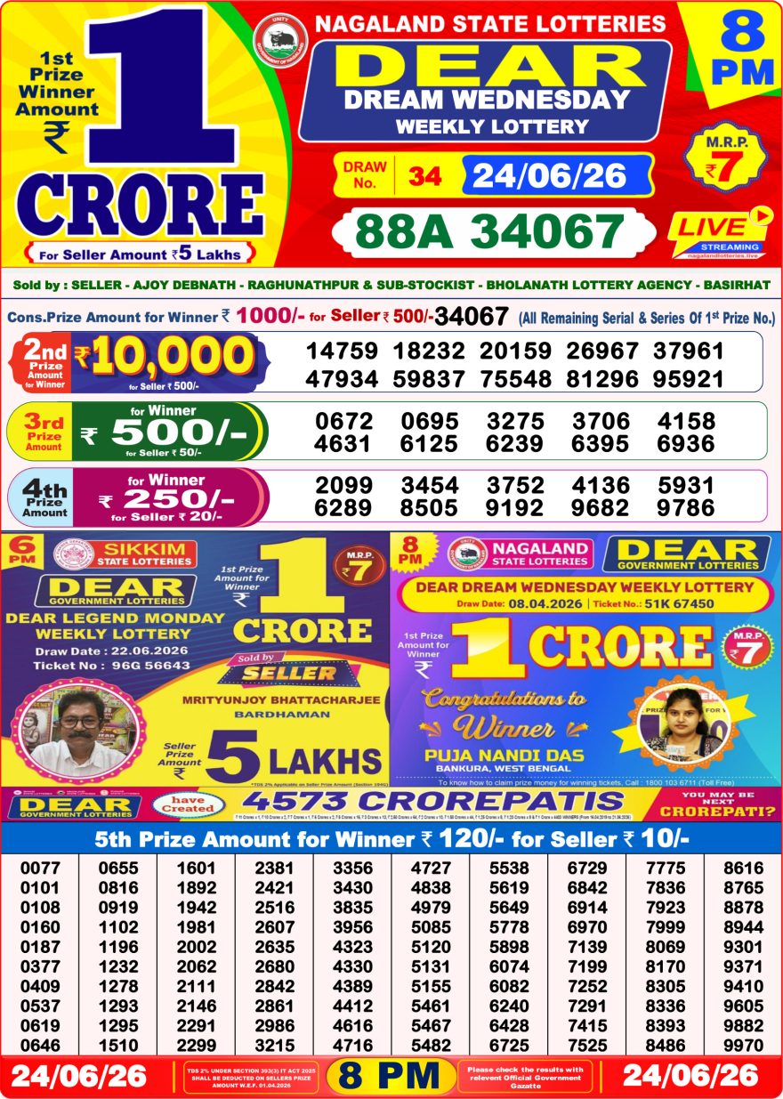 Nagaland State Lottery Sambad Dear Daily 8PM Result 24.06.2026 – Check Winning Numbers