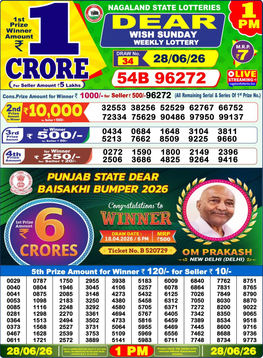 Lottery Sambad 28.06.2026 1PM LIVE: Nagaland Dear Lottery Morning Result