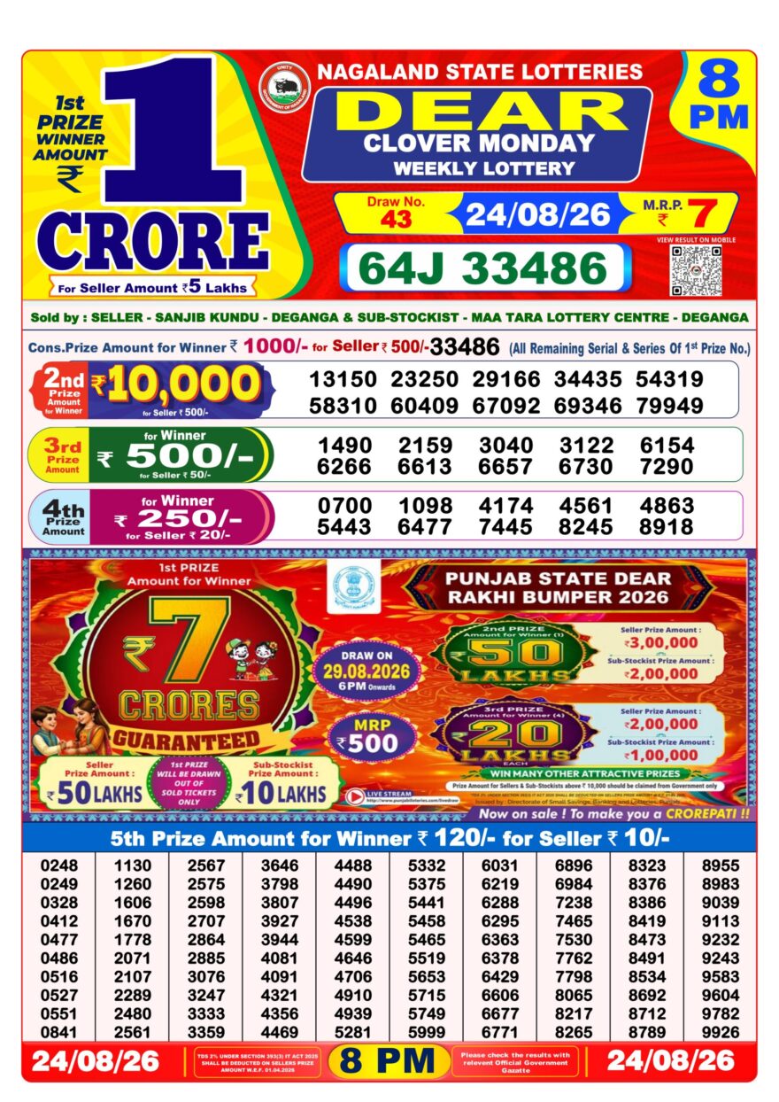 Nagaland State Lottery Sambad Dear Daily 8PM Result 24.08.2026 – Check Winning Numbers